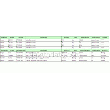 Zirconiumdioxid-Kina import tolddata